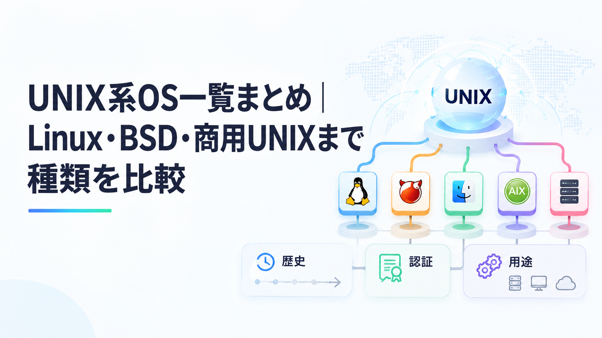 UNIXを起点にLinux・BSD・macOS・AIX・HP-UXなどの位置づけを歴史と認証と用途の3軸で比較するイメージ
